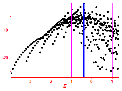 Strength function log